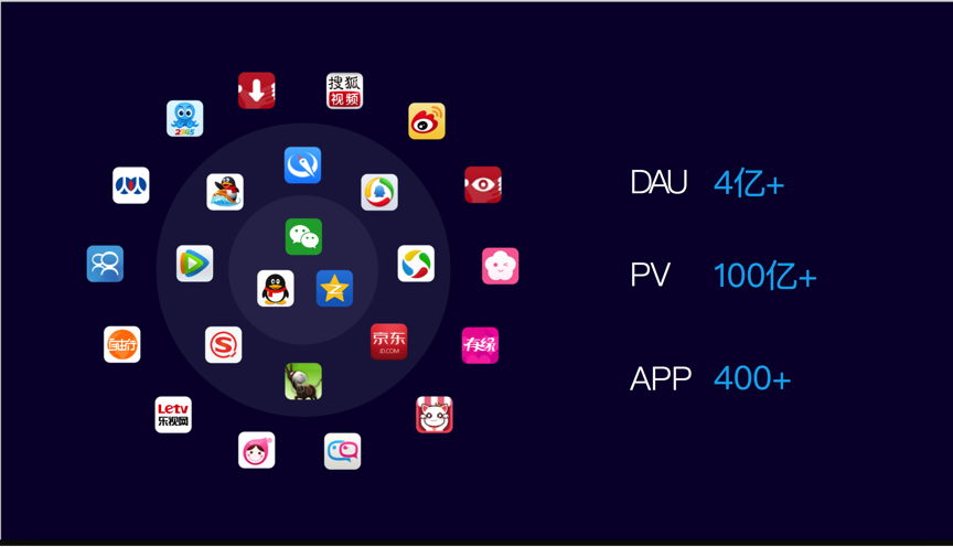 一個展示APP推廣社交媒體策略的動態圖表