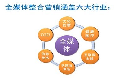 一個品牌通過O2O模式成功整合線上預約與線下體驗的生動示例