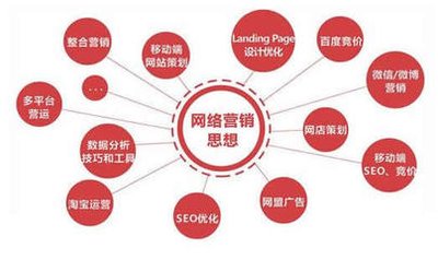 展示博客推廣工具的動態界面和分析儀表盤