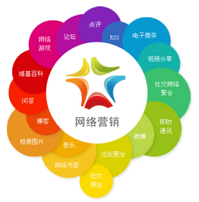 無線端爆款推廣中的用戶行為分析圖