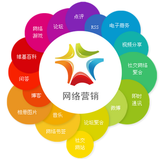 溫州樓盤線上線下聯動示例