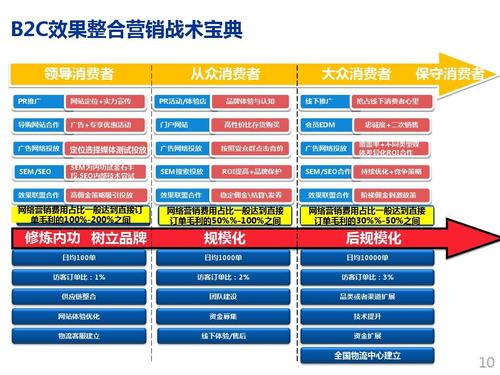 多渠道營銷策略示意圖，展示社交平臺與線上線下結合的推廣路徑