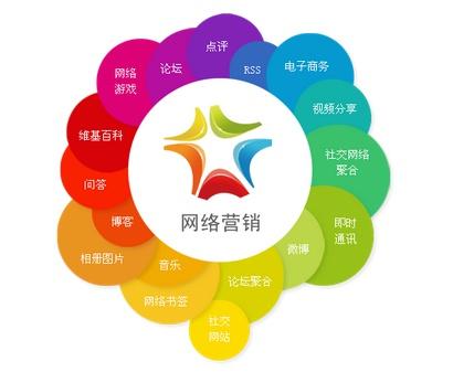 一位營銷人員正在分析社交媒體數據