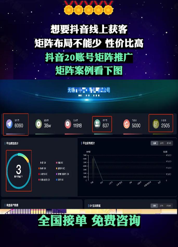 Twitter上用戶活躍高峰期的實時數據圖