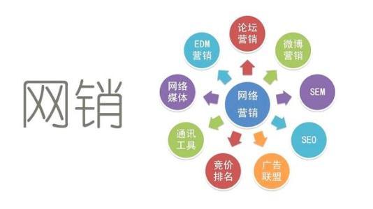 營銷人員分析用戶數據
