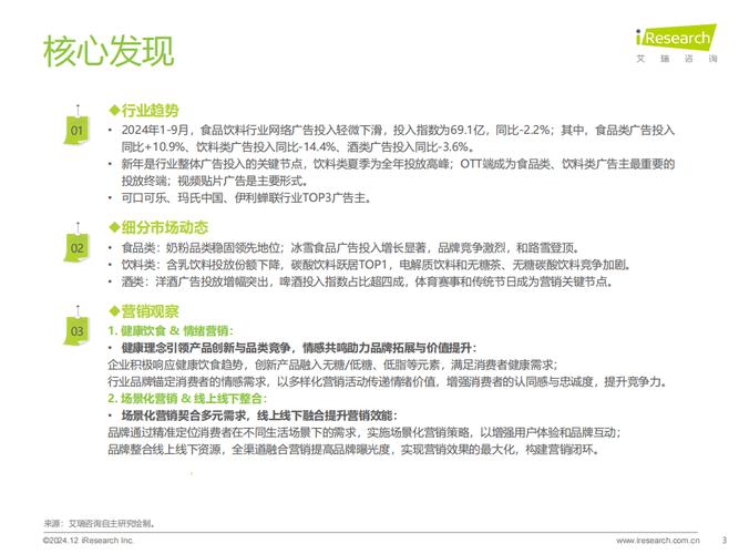 數字時代消費者與營銷互動場景