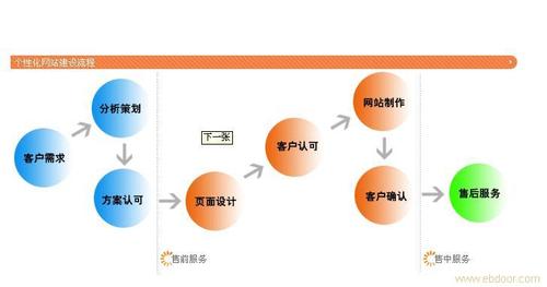個性化照片書展示，細膩的家庭回憶