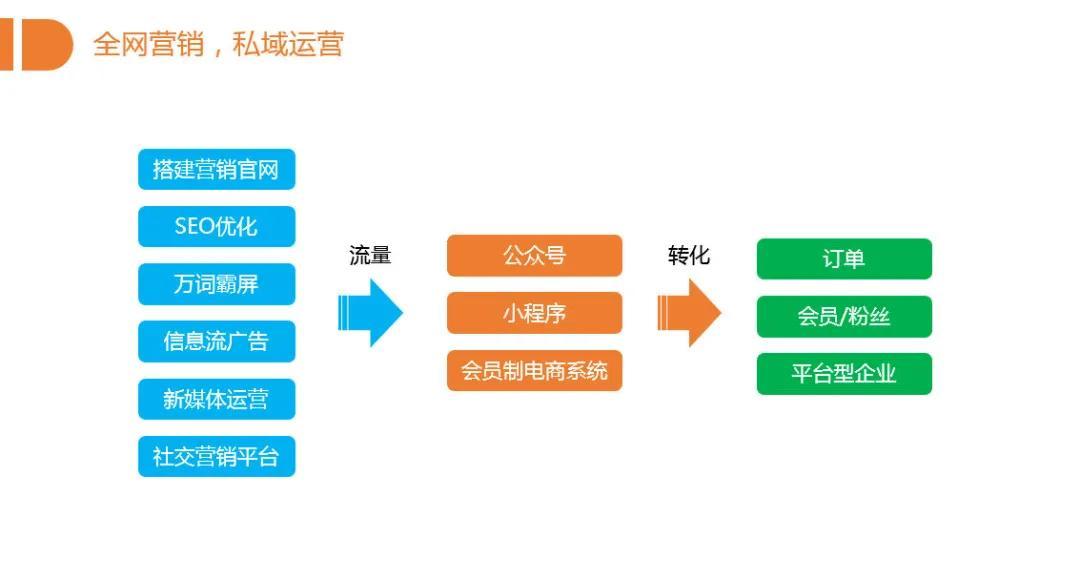 贛州市場代運營成功案例展示