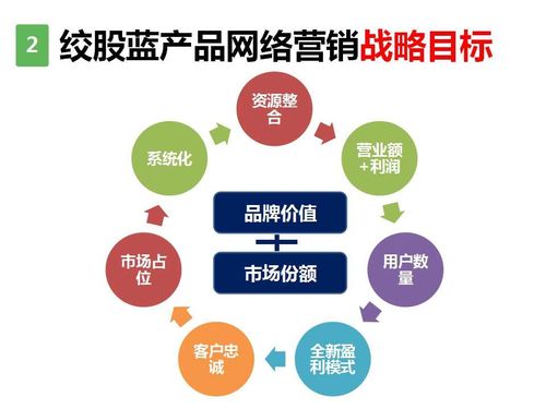 域名續費流程示意圖