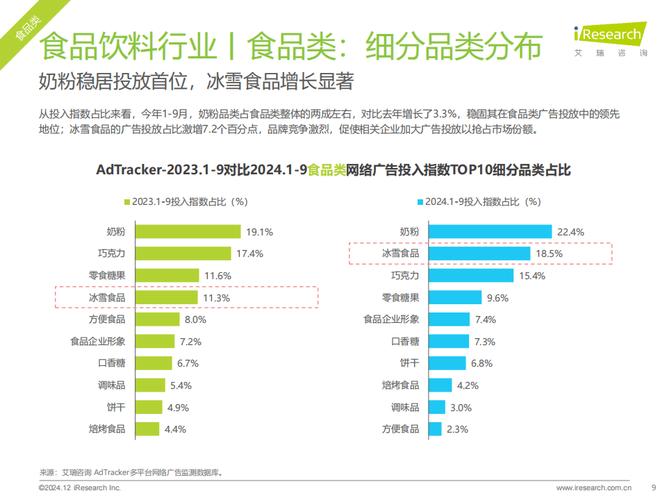 營銷人員分析網站流量數據