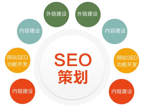 一個生動展示廣告競價動態出價過程的圖表