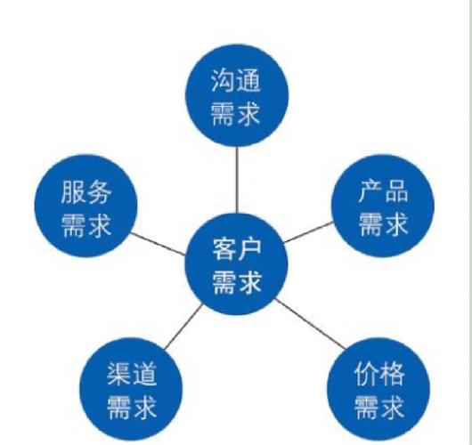 一個生動的案例展示小程序如何驅動咖啡店的業務爆炸式增長