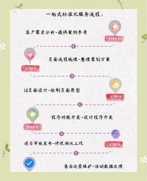 小程序界面截圖，展示多種功能