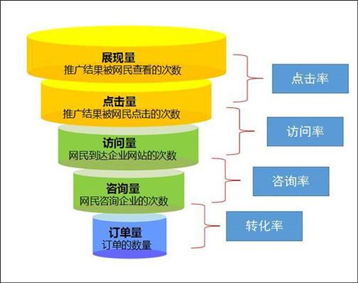 國際貿易中的多元報價策略示意圖