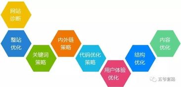 SEO分析報告示例