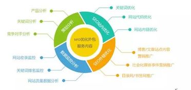 網站數據分析界面展示