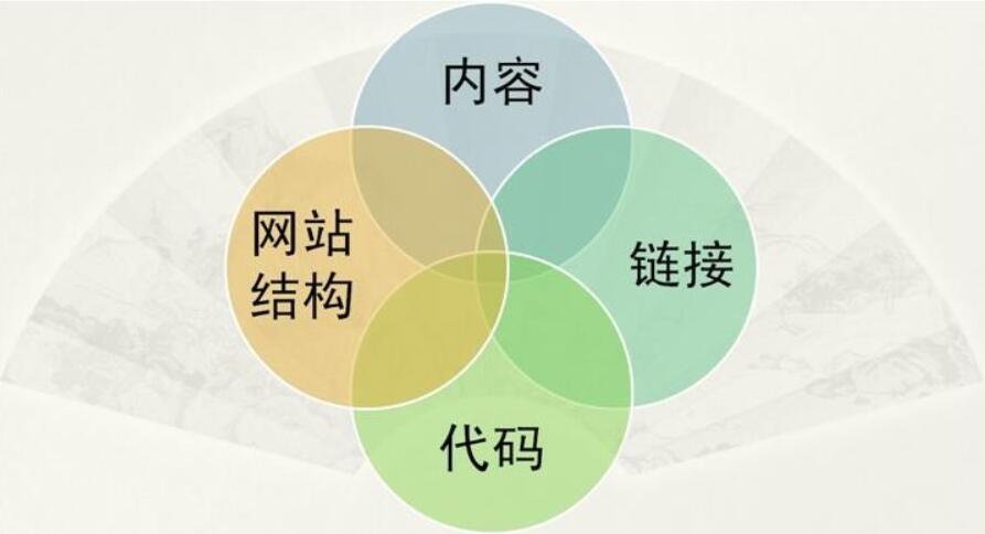 公安備案流程示意圖，展示準備資料、在線提交、公安審核與備案完成四階段步驟