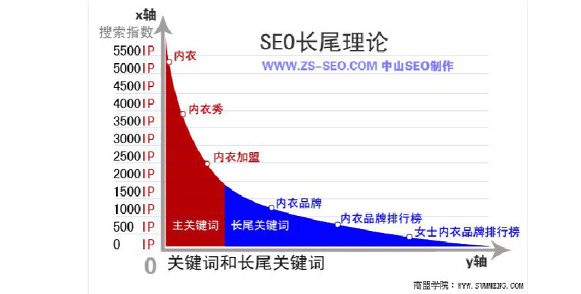 用戶正在設置Outlook代理服務器