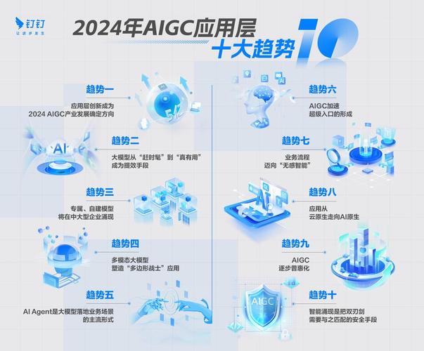 濟南本地搜索流量增長示意圖