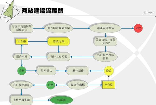 域名查詢工具查詢結果界面截圖，顯示域名是否已被注冊，以及注冊信息