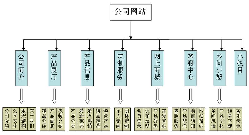網站首頁設計圖，突出產品特色