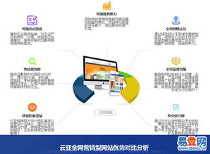 現代網站設計展示，體現價值與快速建站結合